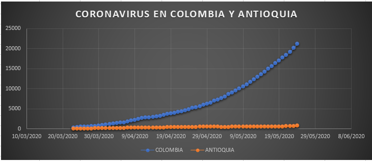 Coronavirus contagio Antioquia y Colombia